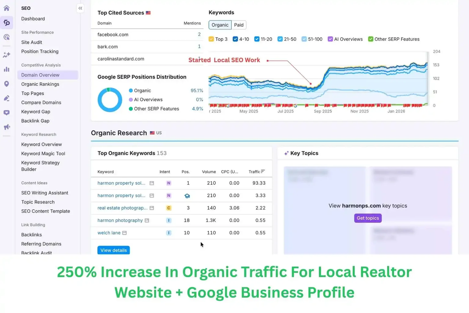 Local-SEO-Case-Study-For-Local-Realtor-Website