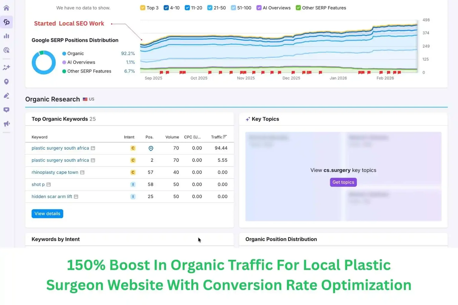 Local-SEO-Case-Study-For-Plastic-Surgion-Website.webp.